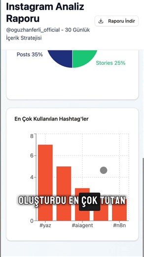 This AI analyzes your Instagram account in minutes, and with a single command, creates a 30-day c...