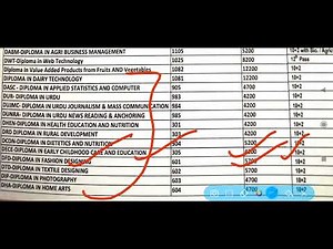 Uprtou 2025 Admission all New Courses Details|2025New |UG/PG/Diploma Courses Eligibility and Fees