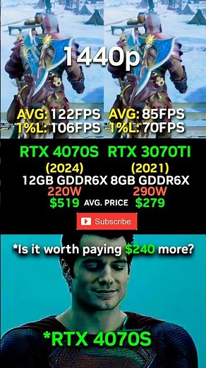 RTX 3070 TI VS RTX 4070 SUPER Which one is worth it? 🤯 #shorts #pcgaming #benchmark