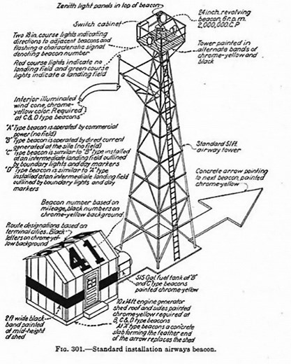 36K views · 575 reactions | Tower Update | Ranger Antique Airfield | Facebook