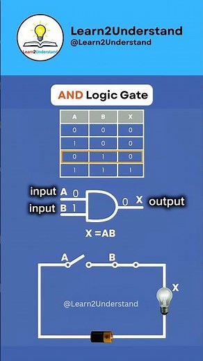 AND Logic Gate Working Explained | Simple Animation #shorts