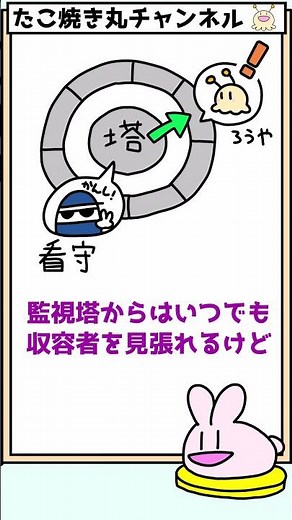 一分で解説！「パノプティコン」【うさらの豆知識教室】