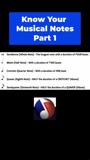 Know Your Musical Notes Part 1 A semibreve (also called a whole note) is a music note that lasts for four beats. 🎵 It appears to be a plain, open oval with no stem. In 4/4 time, that means it takes up an entire bar. You play the note and hold it steady while counting 1–2–3–4. 👉 Think of it like a long, deep breath in music — smooth and unbroken. #NoteTiming #MusicTheory #MusicEducation #LearnMusic #MusicNotes #Semibreve #Minim #Crotchet #Quaver #SemiQuaver