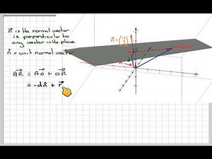 The normal-vector equation of the plane