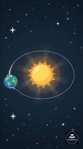 Earth's Revolution Around the Sun 🌍☀️ | 2D Animation | Why Do Seasons Change? #Shorts