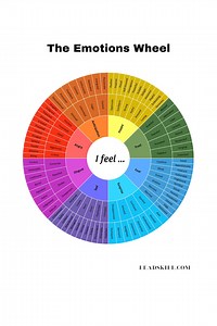 EMOTION WHEEL | Digital Emotion Printable | 128 Emotions for Naming Feelings - Etsy