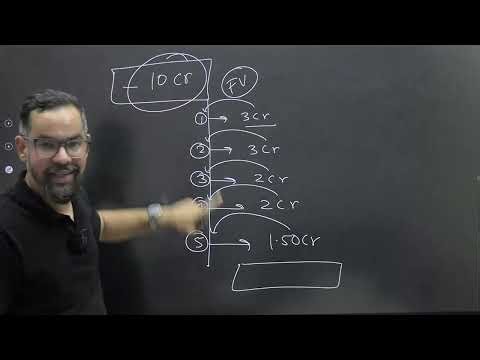 Capital Investment Decision :Important Concept for JAIIB & CAIIB 2025 |AFM & BFM Key Topic Explained