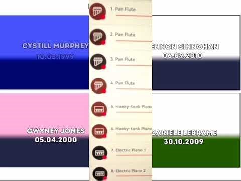 Pokemon HG/SS - Battle! Gym Leader (Kanto) (N64 Soundfont)