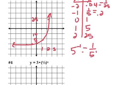 Exponential Growth and Decay Functions Video Lesson Notes