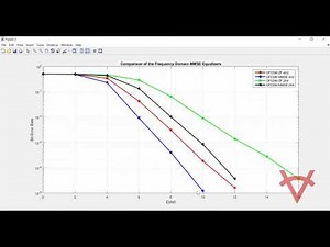 DESIGN OF OFCDM, MC CDMA AND OFDM USING MATLAB