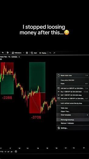 #trading #crypto #stocks #daytrader #forex