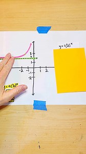 Graphing exponential functions with shifts #algebra #graphing #mathvideos #ExponentialGrowth #mathteacher | Scaffolded Math and Science