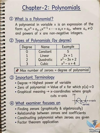 Polynomial One Shot Notes | Class 10 Maths Important Concepts & Questions | Full Revision 🔥