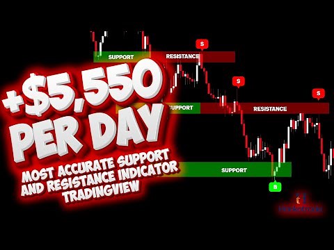 Most accurate support and resistance indicator tradingview | Best Buy Sell TradingView Indicator
