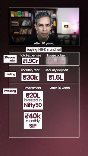 Ghar BUY karna vs RENT karna - Kitna hain DIFFERENCE?! | Ankur Warikoo #shorts