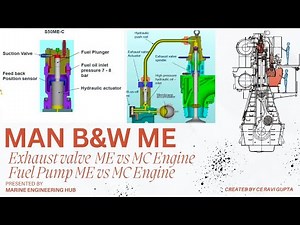 ME Engine Exhaust Valve|ME Engine Fuel oil Booster pump|Comparison between MAN ME Engine & MC Engine