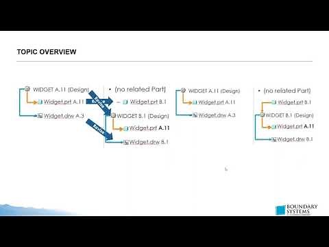 What's New in Windchill 12.0