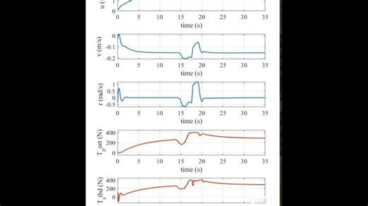 非线性模型预测控制 NMPC无人船航迹控制 轨迹跟踪 无人车 自动驾驶 路径规划 避碰系统 MATLAB PID 追踪直线 圆 回旋线 配合casdi