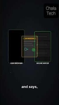 How SSL & TLS Handshake Works in 60 Seconds. HTTPS Explained #cisco #web3 #cpu #tls #ssl #smartphone