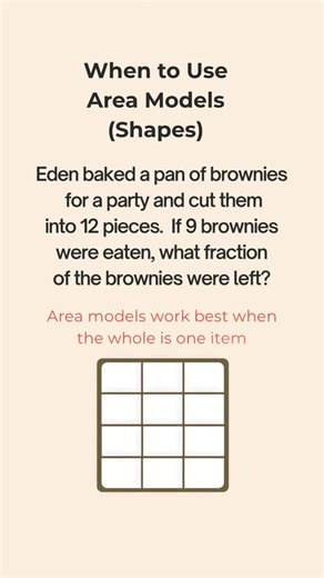 Ignite Learning Company on Instagram: "This is when to use area models in 3rd grade fraction word problems. Area models are best used when students are finding parts of a single whole, like one pan of brownies. By dividing the whole into equal parts and focusing on what’s left, students can clearly see why 3/12 of the brownies remain — instead of guessing or memorizing a rule. 📚 If you want students to get really comfortable using area models and understanding what they represent, I have a less