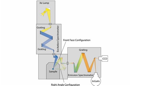 光致发光实验Photoluminescence