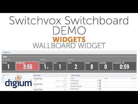 How to Use the Wallboard Widget | Switchvox Switchboard