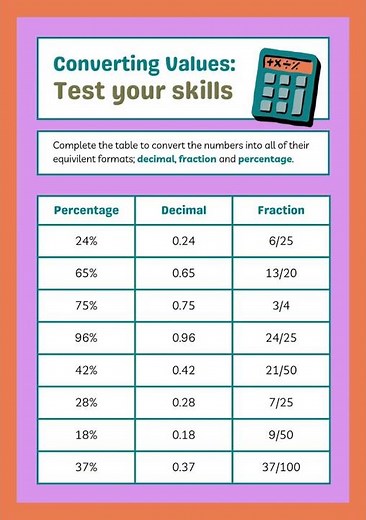 “How Fractions, Decimals and Percentages Are ALL Connected!”worksheet‪@Learn.achieve.succeed67‬