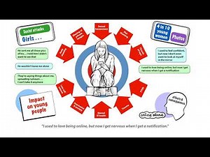Young People: Online and Cyber Abuse
