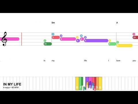 In My Life - The Beatles | Easy Piano Tutorial with Notes & Chords