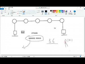 HUAWEI 华为认证HCIA+HCIP+HCIE P2 新版华为HCIA 2 数据封装+传输介质