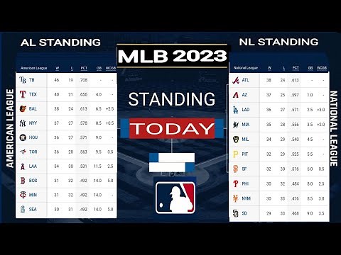 MLB Standings ; mlb standings 2023 ; AL standings ; NL standings ; major league baseball standings