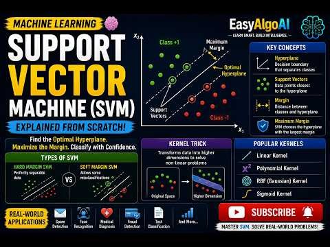 Support Vector Machine (SVM) Explained | Machine Learning for Beginners | EasyAlgoAI