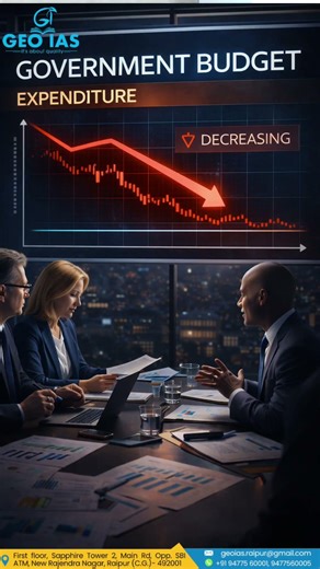 Counter Cyclical Policy in Economics | UPSC Economy Concept | GEO IAS