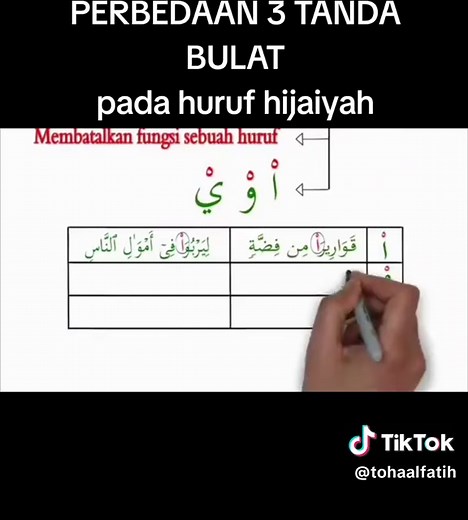 Belajar Huruf Hijaiyah: Tanda dan Cara Membacanya