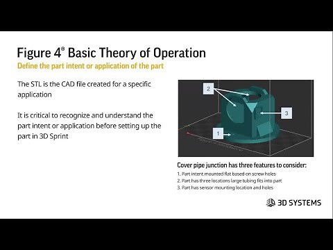 Figure 4® Tutorial Module #2 - Theory of Operation