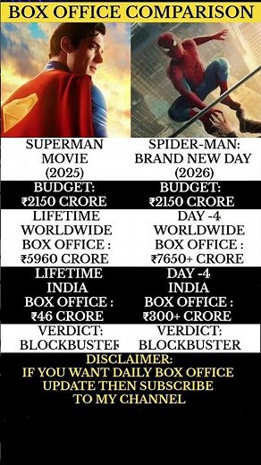 SPIDER-MAN BRAND NEW DAY (2026) BOX COLLECTION VERSUS SUPERMAN (2025) BOX COLLECTION