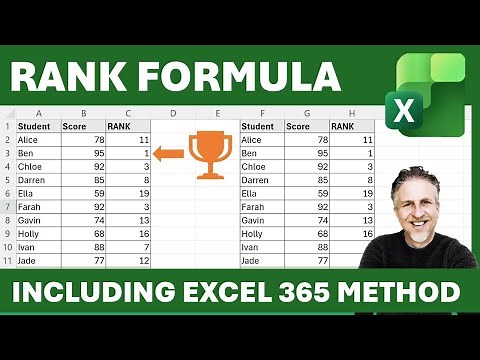 Rank Formula in Excel | How to Use the RANK Function in Excel