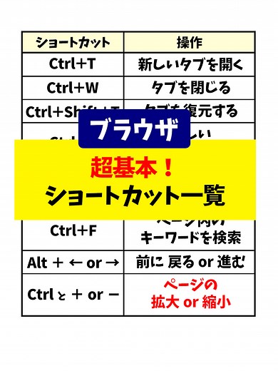 【保存版】ブラウザのショートカット #ショートカットキー #PC #仕事術 #時短術 #Sky株式会社