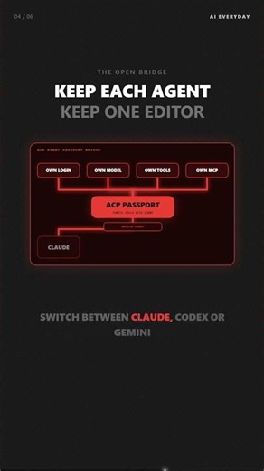 Zed: Stop Switching Tabs Between AI Coding Agents