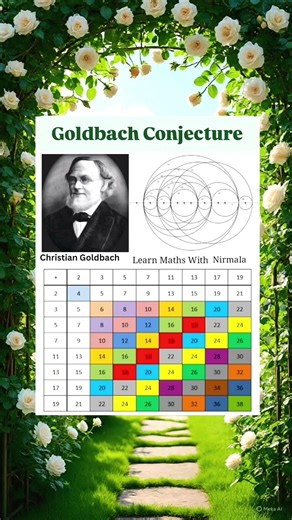 336th BIRTHAnniversary of Christian Goldbach 18/03/1690–20/11/1764 founder of Goldbach's conjecture.
