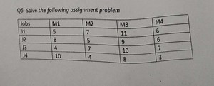 Q5 Solve the following assignment problem\begin{tabular} { | l... | Filo