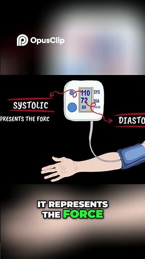 Blood Pressure | Systolic vs Diastolic Pressures
