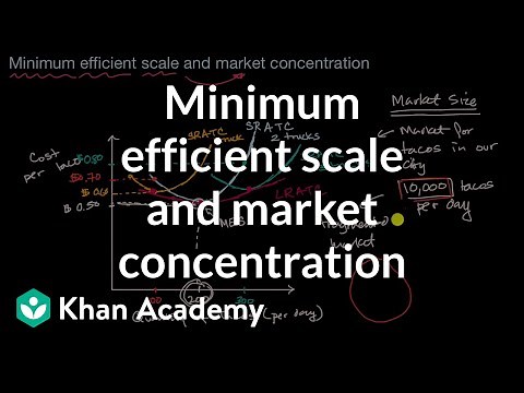 Minimum efficient scale and market concentration | APⓇ Microeconomics | Khan Academy