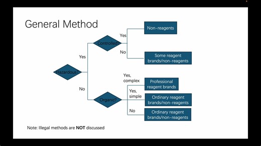 实验室笔记 - 如何从零开始建立实验室？04：Reagents