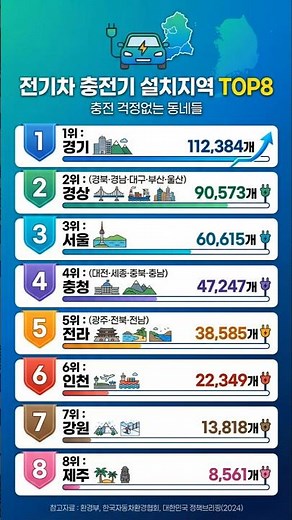 전기차 충전소 설치지역 TOP8