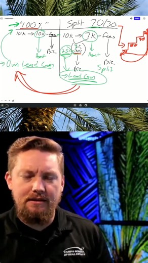 Navigate real estate commission splits with clarity. Explore various brokerage models, including tiered commissions and team structures with lower splits, like 15%. Understand what each arrangement means for your earnings and responsibilities, and make informed decisions to protect your assets. #RealEstateCommissions #BrokerageFees #CommissionSplits #RealEstateTeams #RealEstateFinance #RealEstateInvesting #NegotiatingCommissions #RealEstateTips #REALTOR #PropertyManagement | TSRE.us | Facebook
