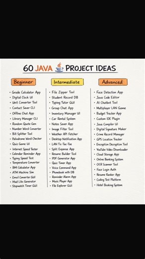 60 Java Project Ideas for Beginners, Intermediate & Advanced | Java Projects List 2026 #yt #short