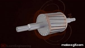 Como funciona um motor de indução? on Make a GIF
