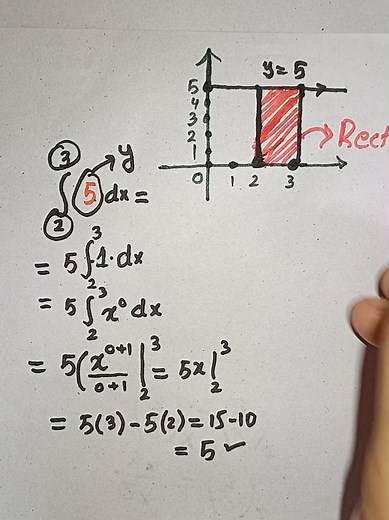 Definite Integral Trick: Solve This Definite Integral Fast
