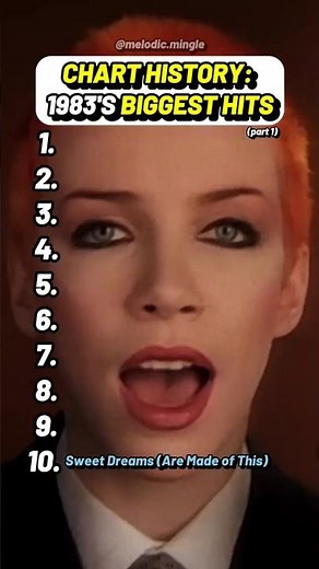 1983 Billboard Hot 100: Top Songs #1983 #80sMusic #BillboardTopSongs #IconicHits #RetroJam